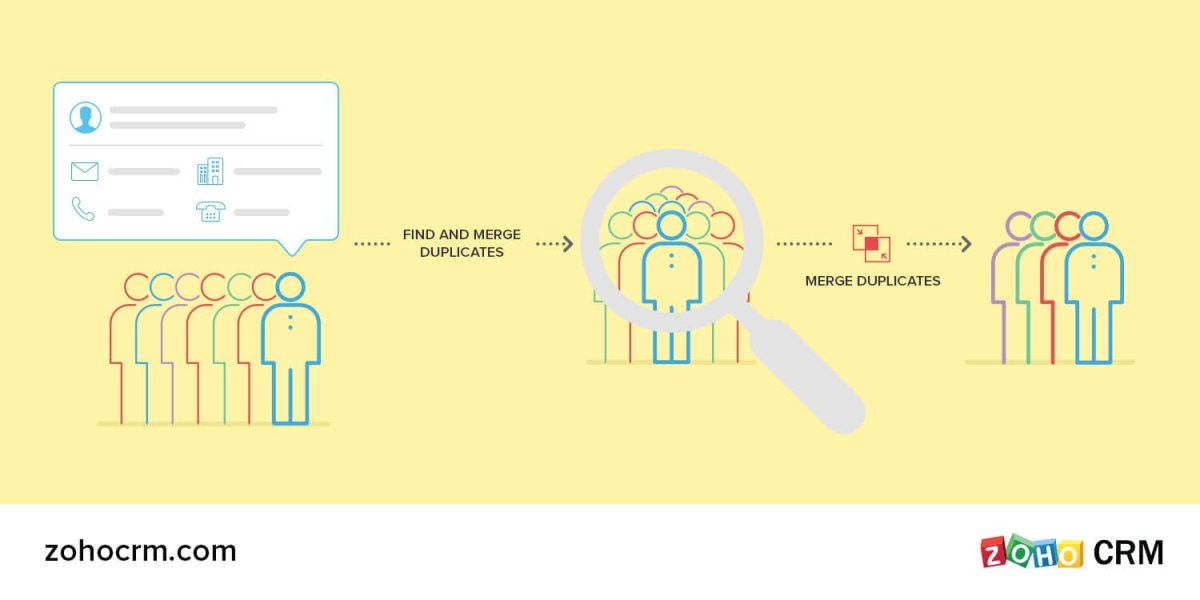 ZOHO CRM - Evitez le piège des données en double