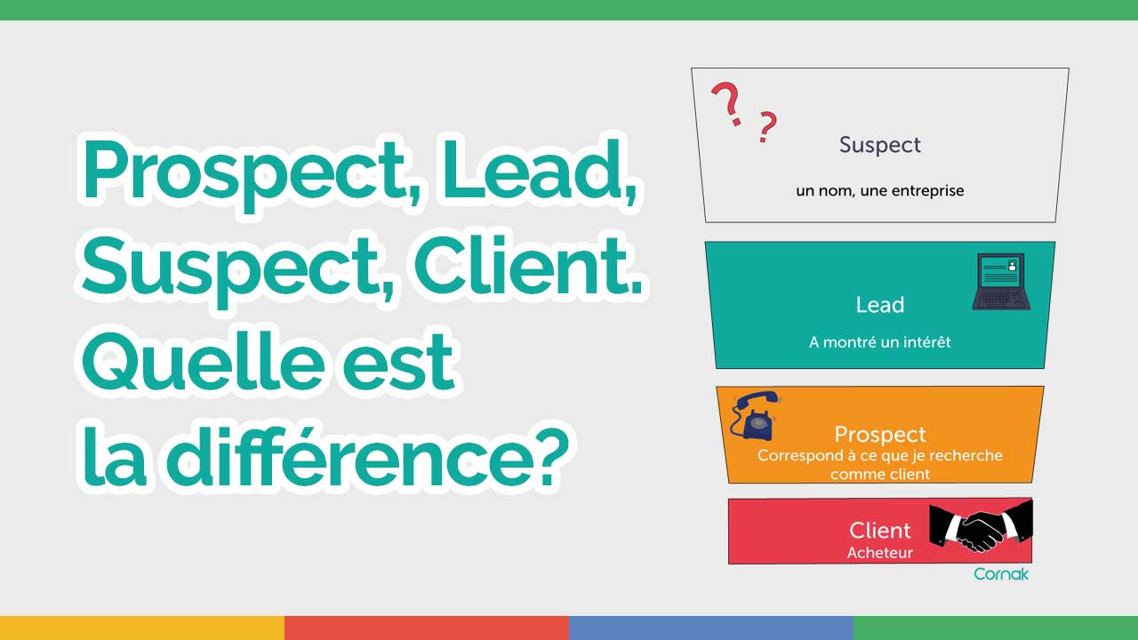 Prospect, Lead, Suspect, Client. Quelle est la différence