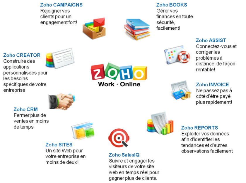 Zoho crm. Zoho. Zoho офис. CRM Zoho лого