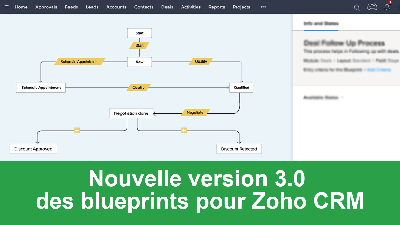 Nouvelle-version-3.0-des-blueprints-pour-Zoho-CRM