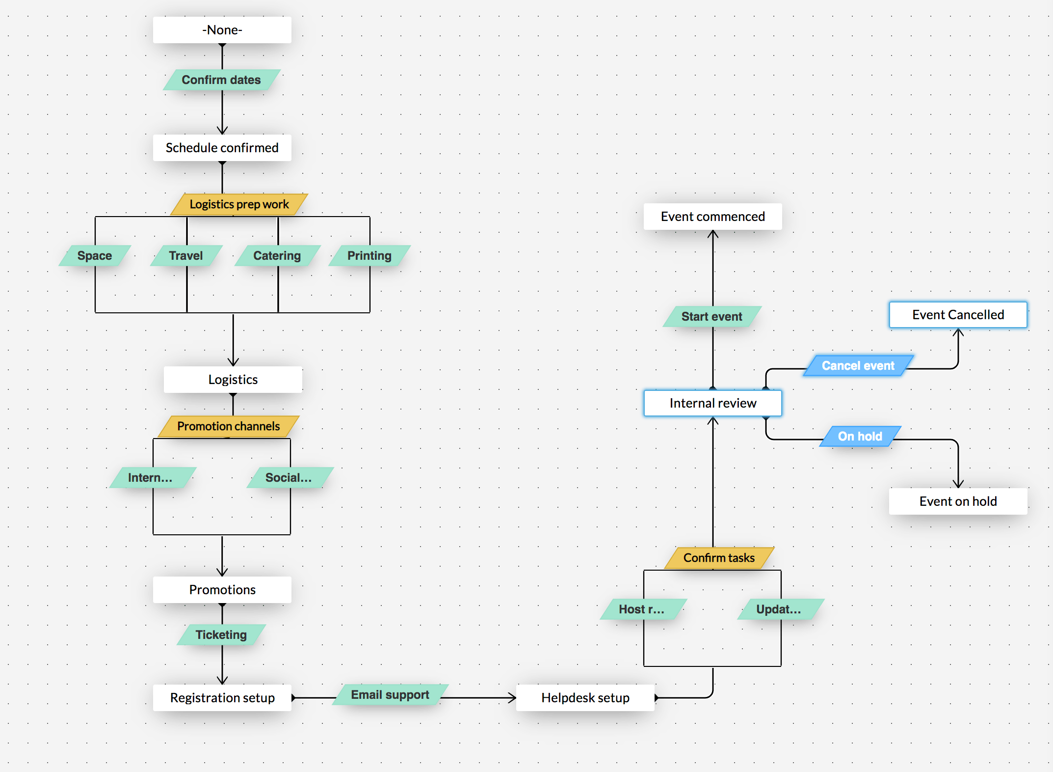 Parallel transitions - blueprint 3.0 Parallel transitions - blueprint 3.0
