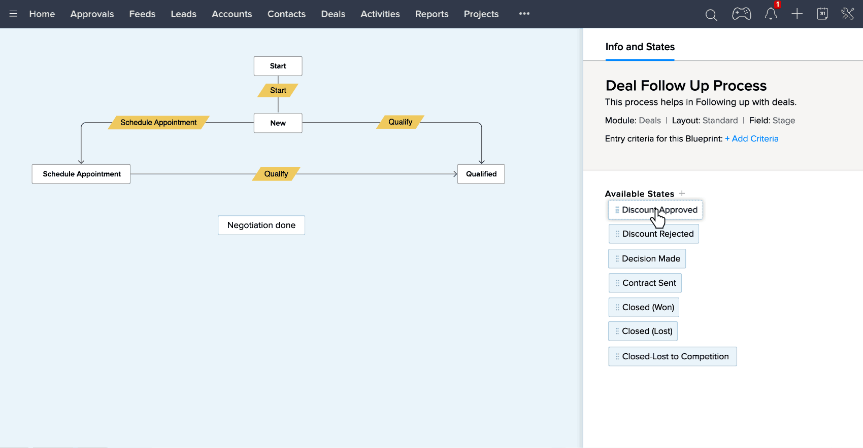 blueprint-design-sales-process blueprint-design-sales-process