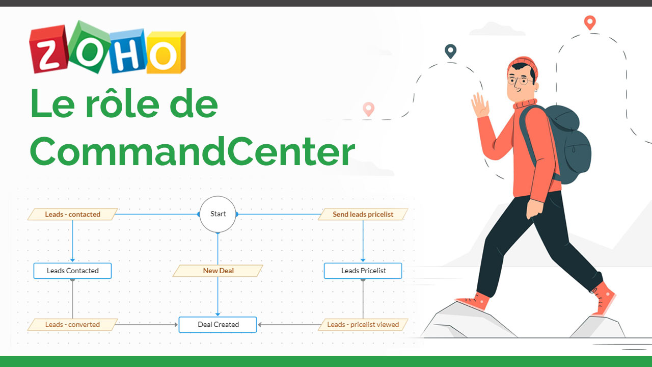 CommandCenter. Conduisez chaque client dans un parcours personnel
