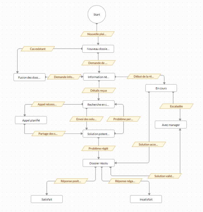 Zoho CommandCenter