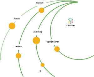 Intégration des solutions Zoho pour PME en développement
