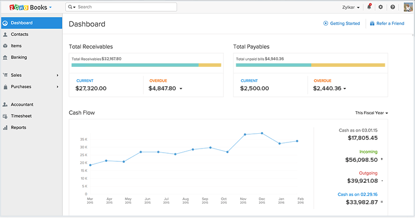 Zoho Books - MOBIX