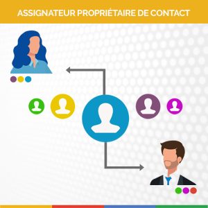 Add'On : Assignateur propriétaire de contact-MOBIX