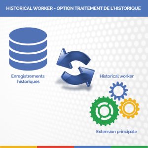 Add'On Traitement de l’historique - MOBIX