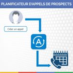 Add'On : Planificateur d'appels en masse-MOBIX