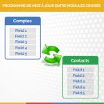Add'On Programme de mise à jour entre modules croisés-MOBIX