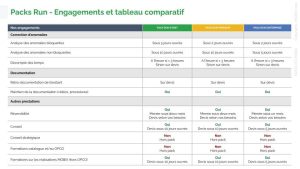 Tableau compartifg pack Zoho Run - MOBIX