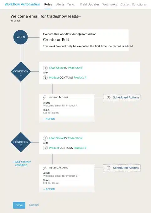 Les Workflows sont la base de l'automatisation dans Zoho CRM